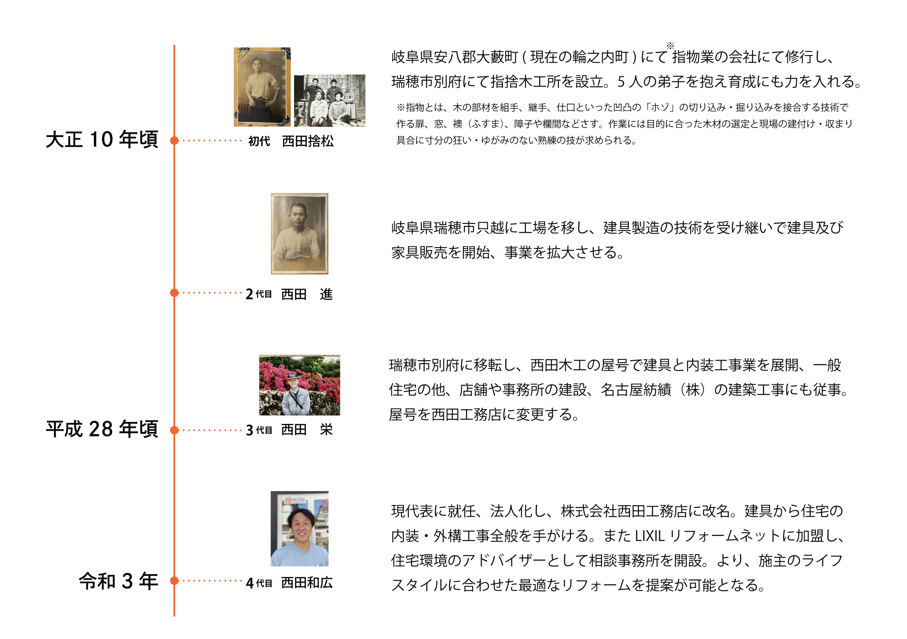 心地良いドアのある暮らし