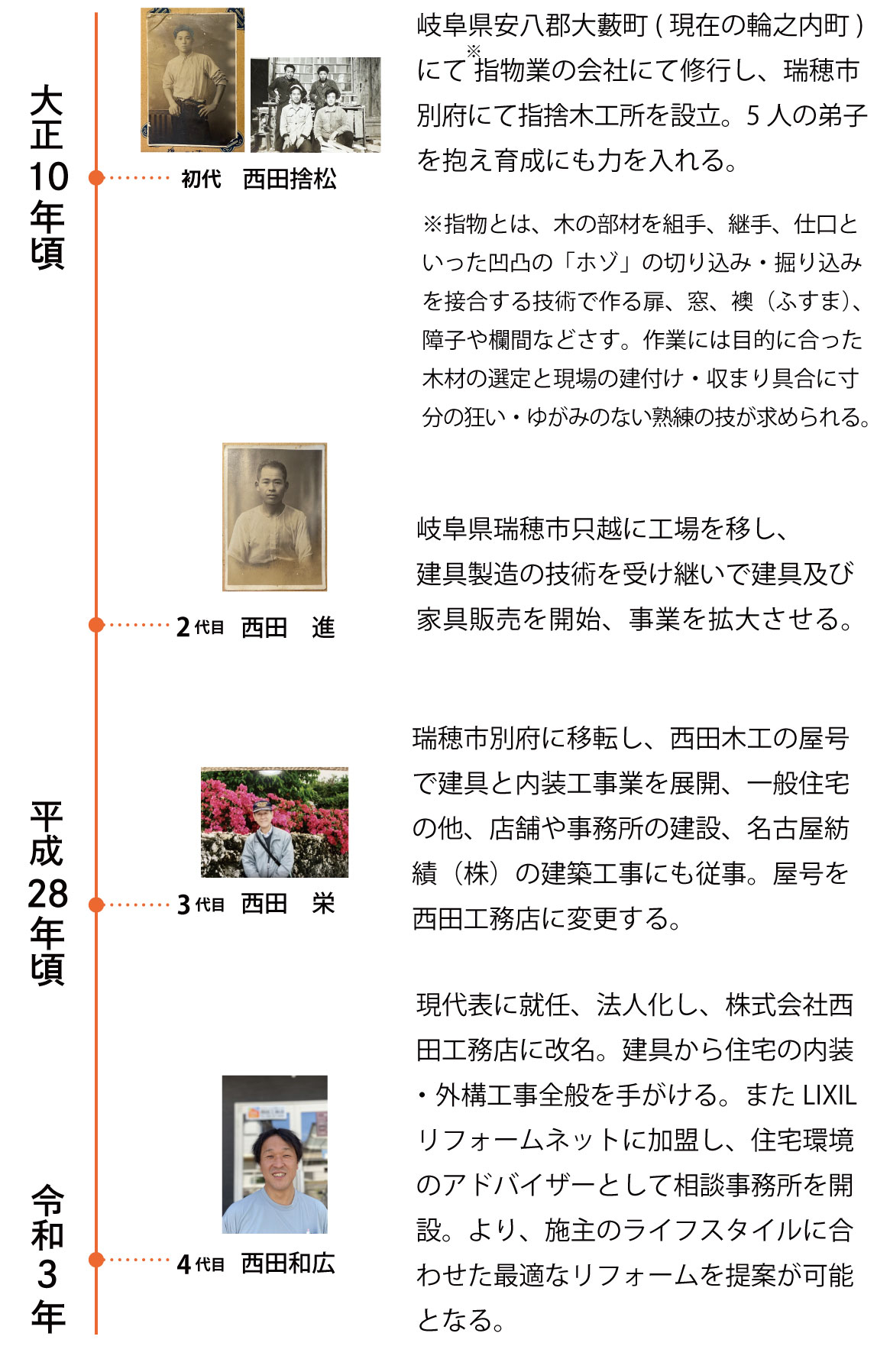 住まいの提案
