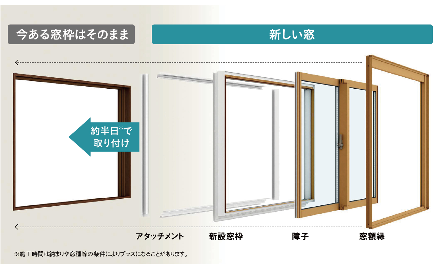 扱いやすい窓サッシのカバー工法