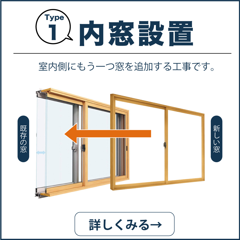 お得な内窓リフォーム