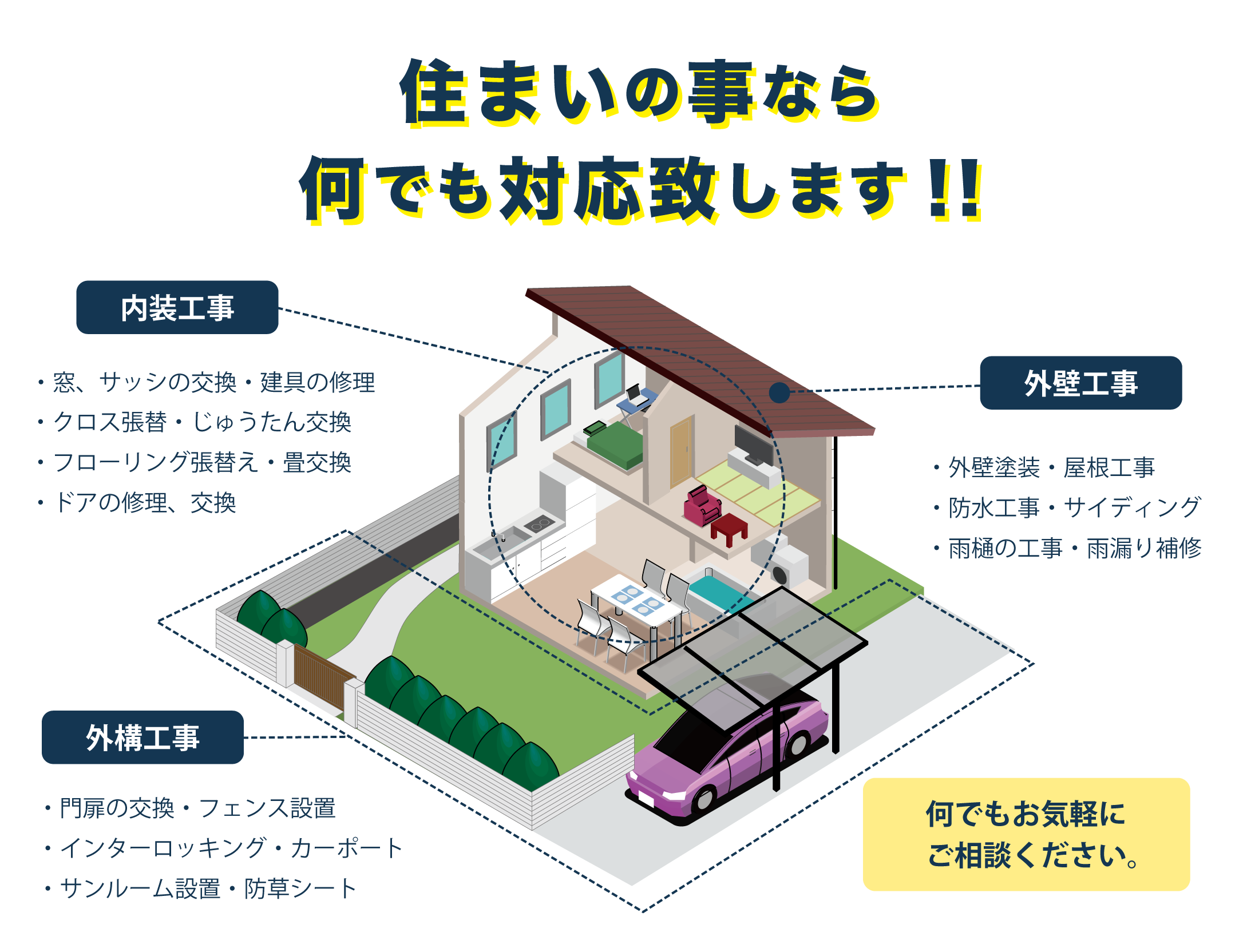住まいの図解