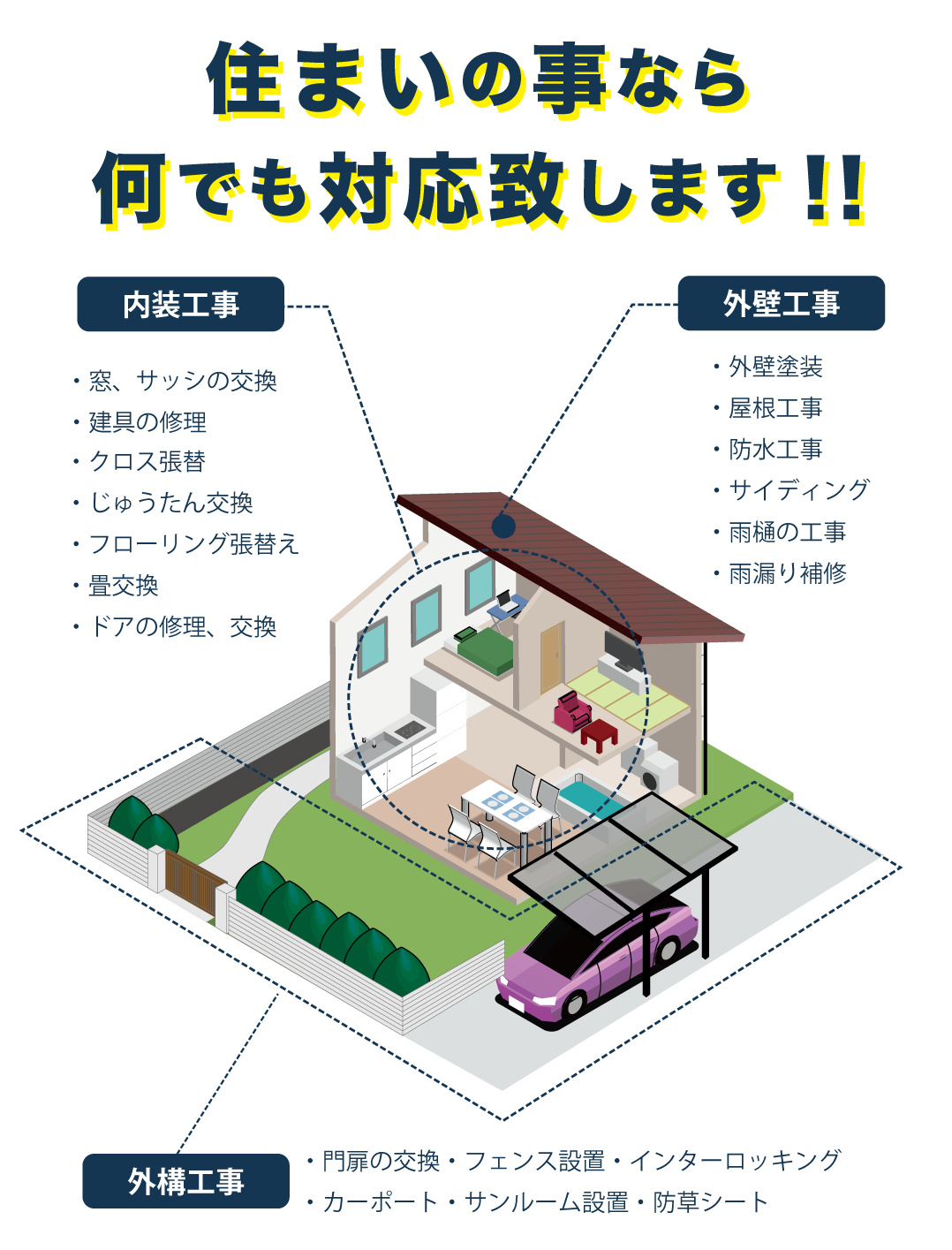 住まいの窓