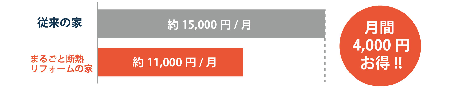 光熱費比較