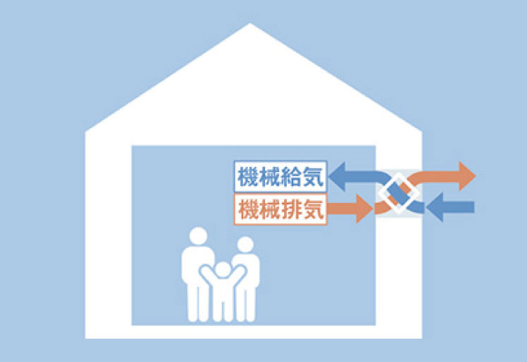 換気設備