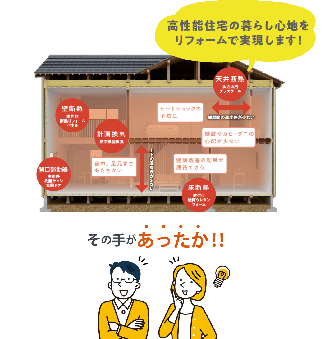 まるごと断熱リフォーム