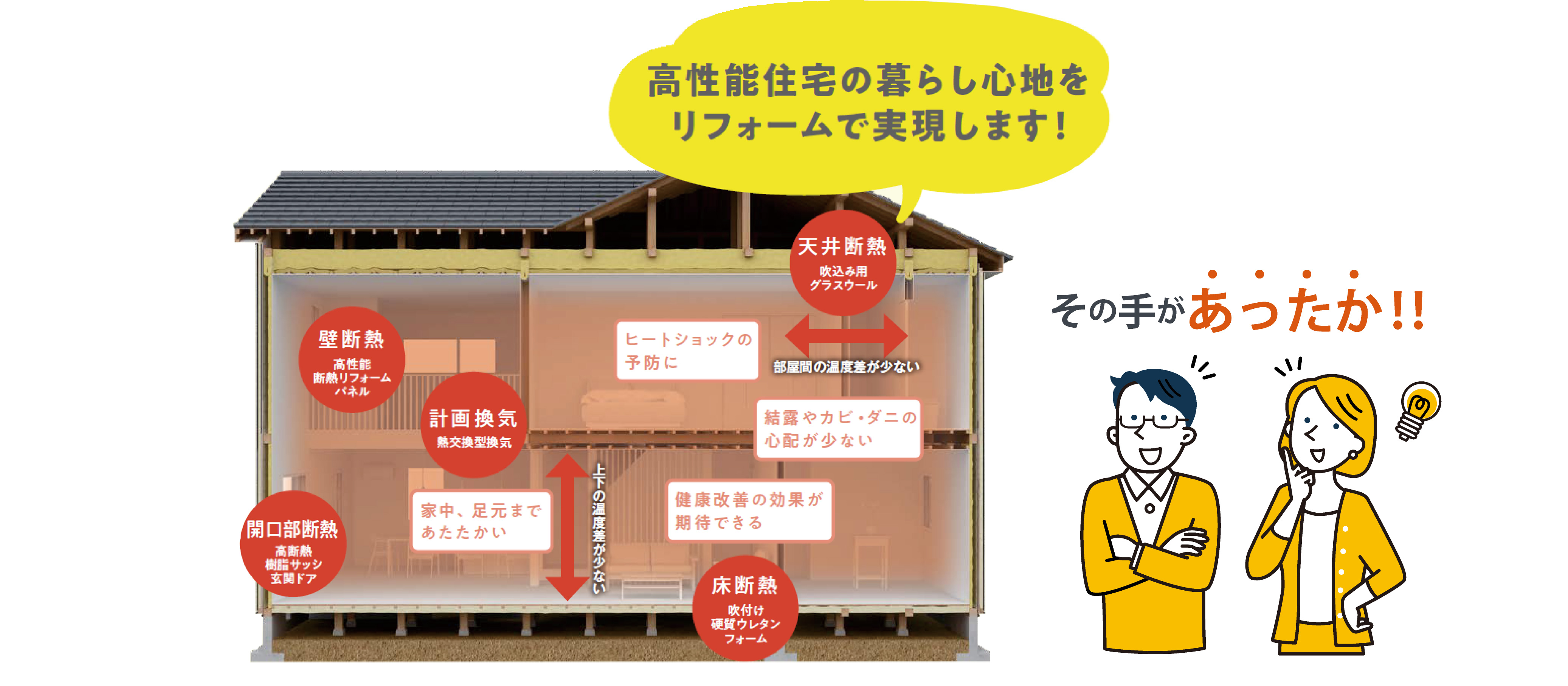 まるごと断熱リフォーム