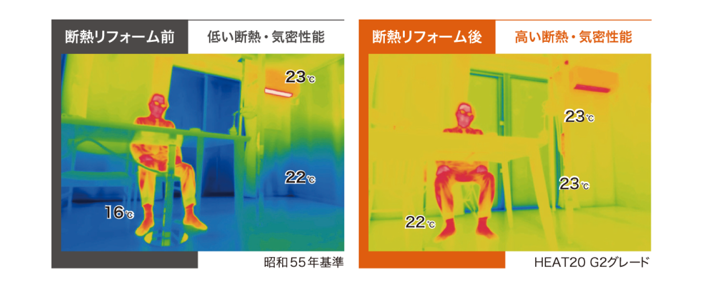 サーモグラフィー