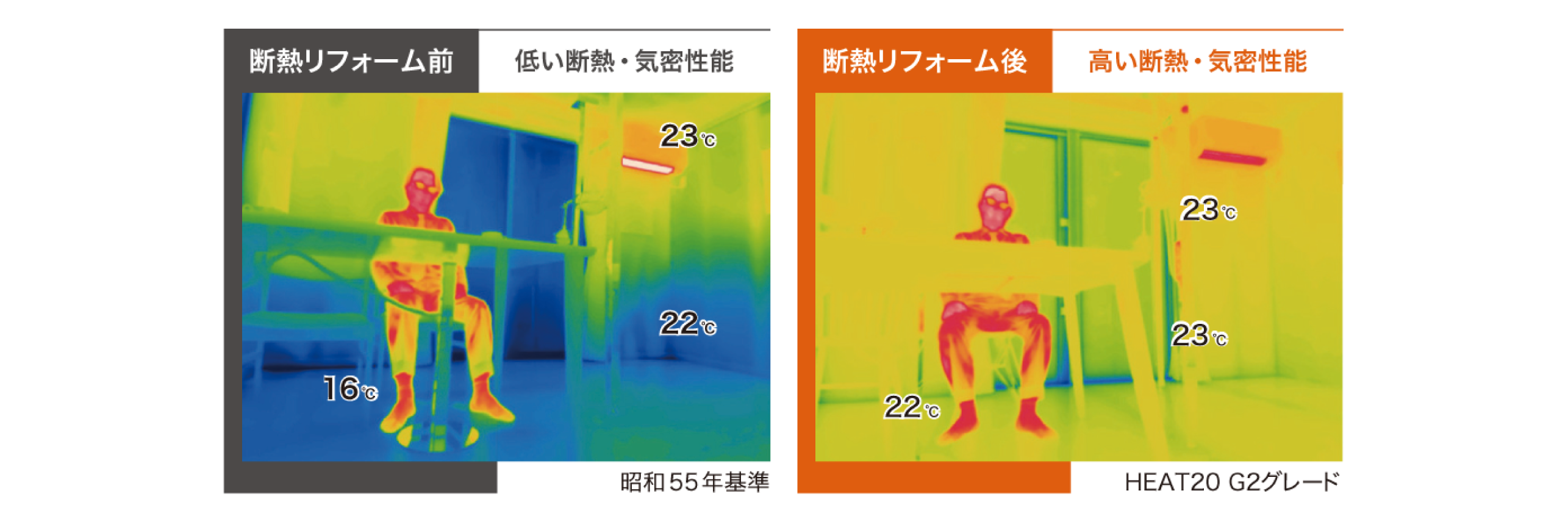 サーモグラフィー