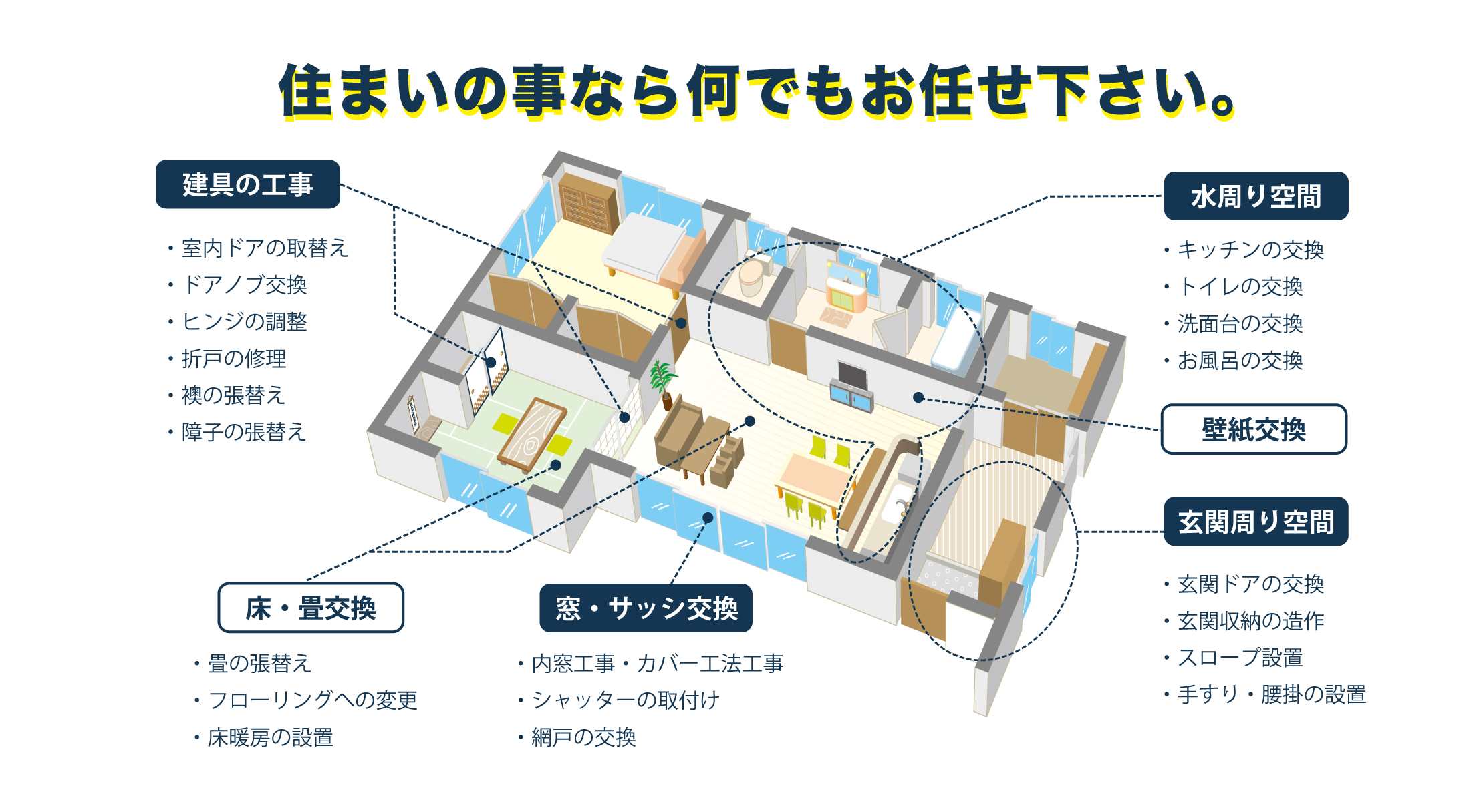 西田工務店は窓リフォーム全般に幅広く、そして深い知識があります