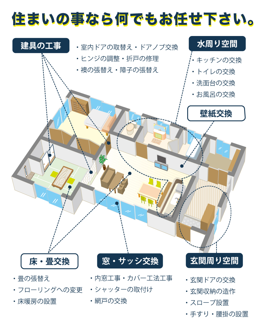主なリフォーム箇所