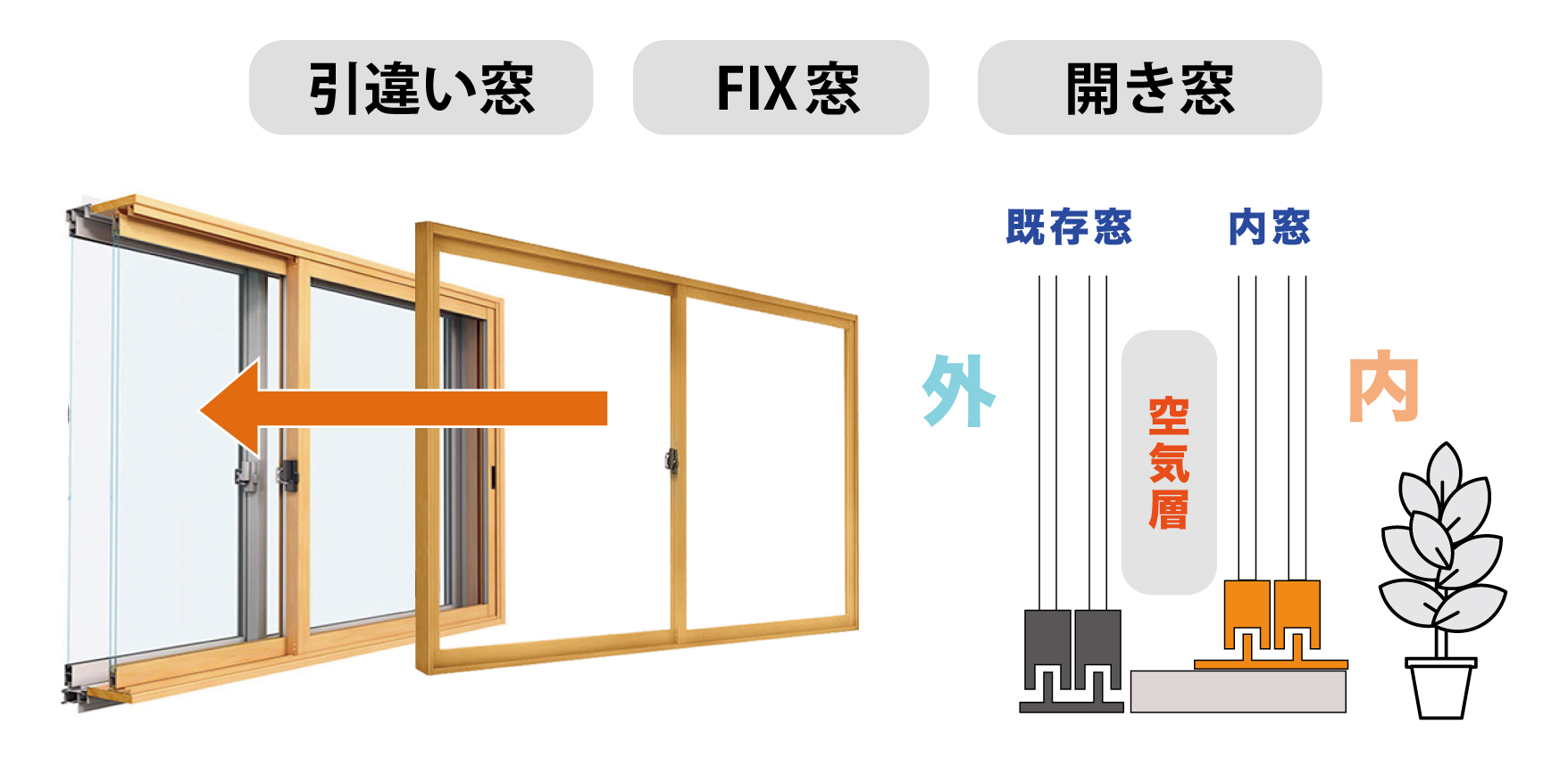 窓工事のご提案